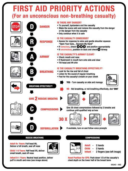 Max Global Products S5243 CPR Response Chart Sign