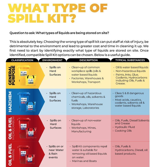 ENVIROSMART ES-SK120G-R Spill Kit Spillsmart General Purpose Refill Kit 120L